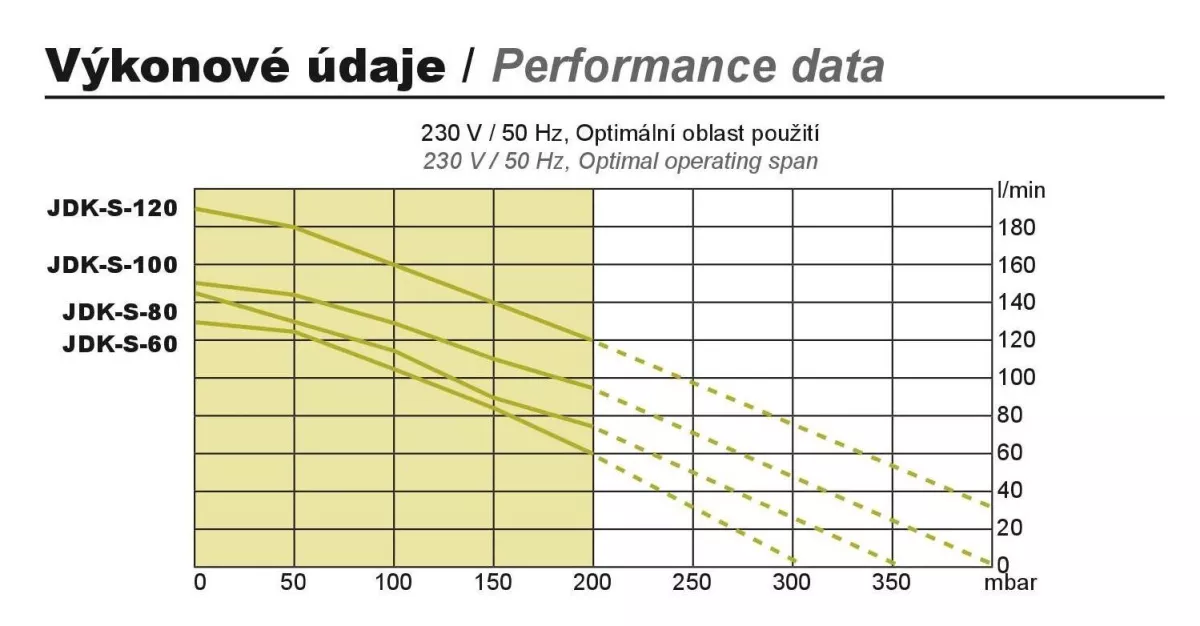 Křivka výkonu Secoh JDK.webp
